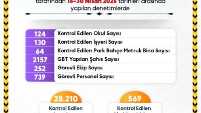 Sinop İl Jandarma Komutanlığı ve Sinop İl Emniyet Müdürlüğü ekiplerince,