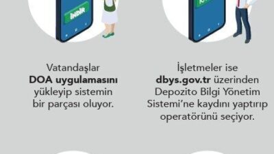 Türkiye genelinde 1 Temmuz itibarıyla hayata geçecek Depozitosu Olan Ambalajlar