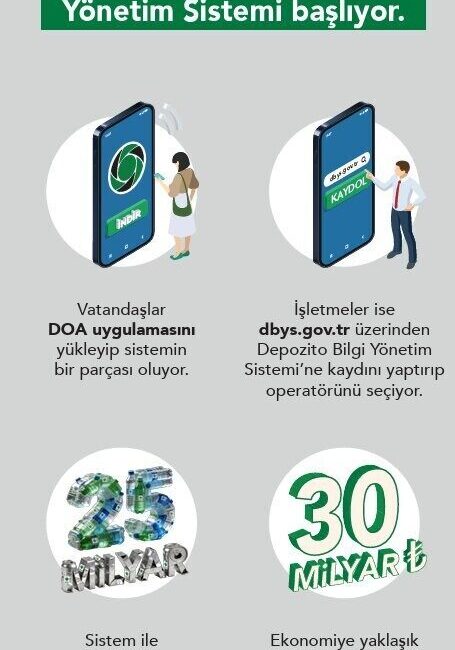 Türkiye genelinde 1 Temmuz itibarıyla hayata geçecek Depozitosu Olan Ambalajlar