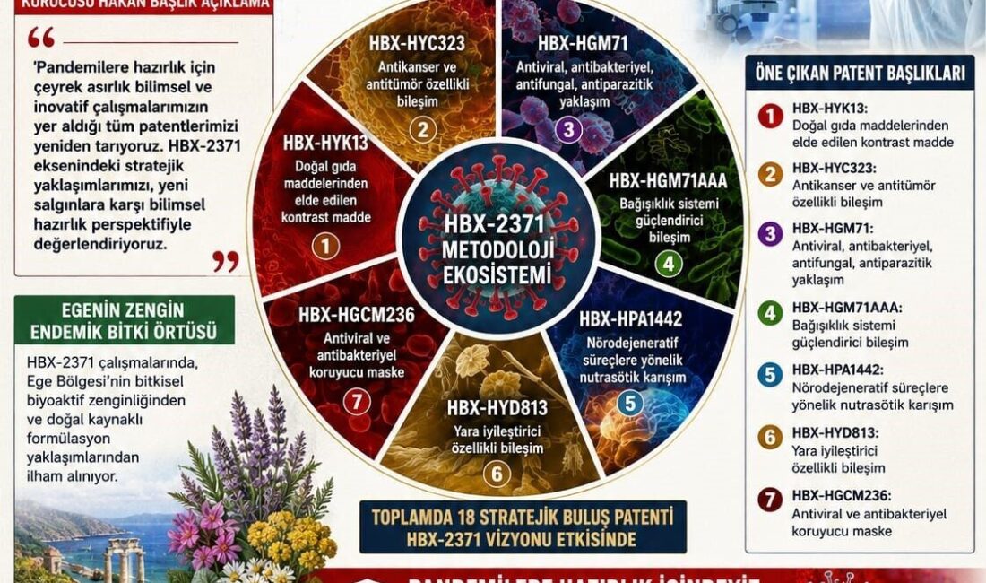 ADÜ Teknokent’te inovatif çalışmalar yürüten ve 18 ayrı patente sahip