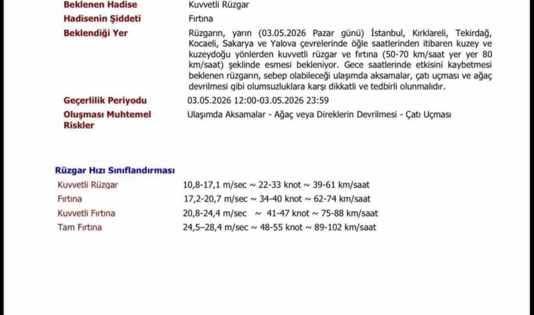 Meteoroloji Genel Müdürlüğü 1. Bölge İstanbul Bölge Tahmin ve Erken