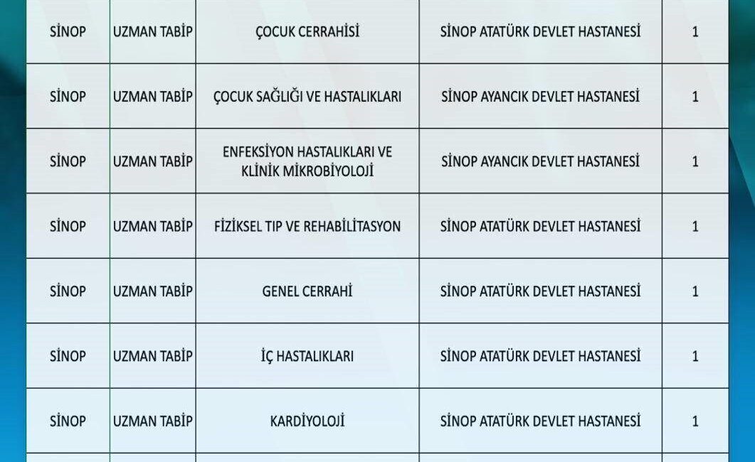Sinop’a sağlık hizmetlerinin güçlendirilmesi amacıyla 128. Dönem Devlet Hizmeti Yükümlülüğü