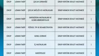 Sinop’a sağlık hizmetlerinin güçlendirilmesi amacıyla 128. Dönem Devlet Hizmeti Yükümlülüğü