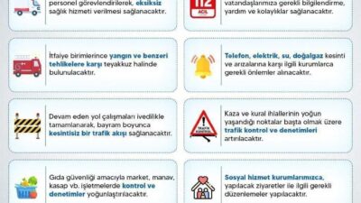 Sinop Valiliği, Kurban Bayramı’nın il genelinde huzur ve güven içerisinde
