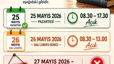 Sinop Dr. Rıza Nur İl Halk Kütüphanesi, Kurban Bayramı öncesi