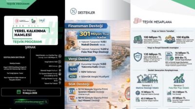 Sanayi ve Teknoloji Bakanlığı koordinasyonunda Dicle Kalkınma Ajansı tarafından yürütülen