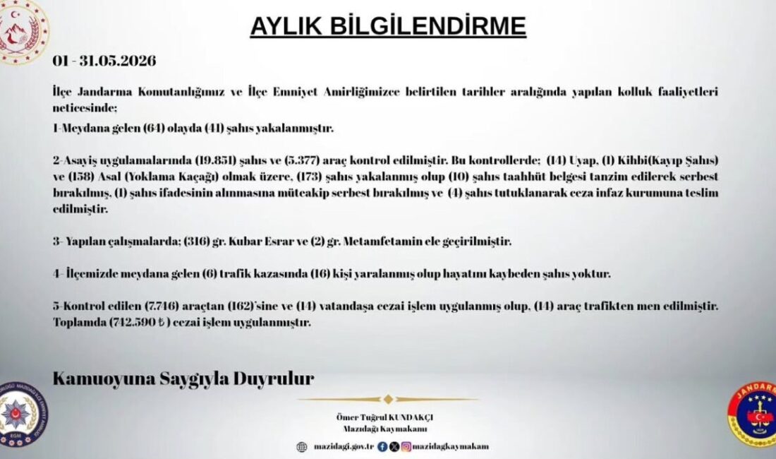 Mardin’in Mazıdağı İlçe Jandarma Komutanlığı ve İlçe Emniyet Amirliği tarafından
